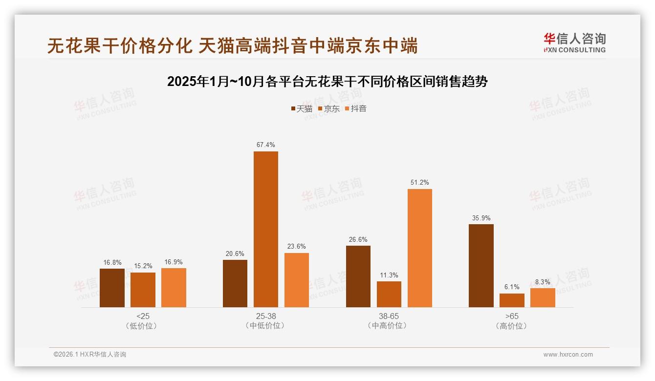 83%国产无花果干主导市场，进口溢价仅17%，华信人咨询年度复盘：产地故事如何增值-2026年1月-无花果干-38