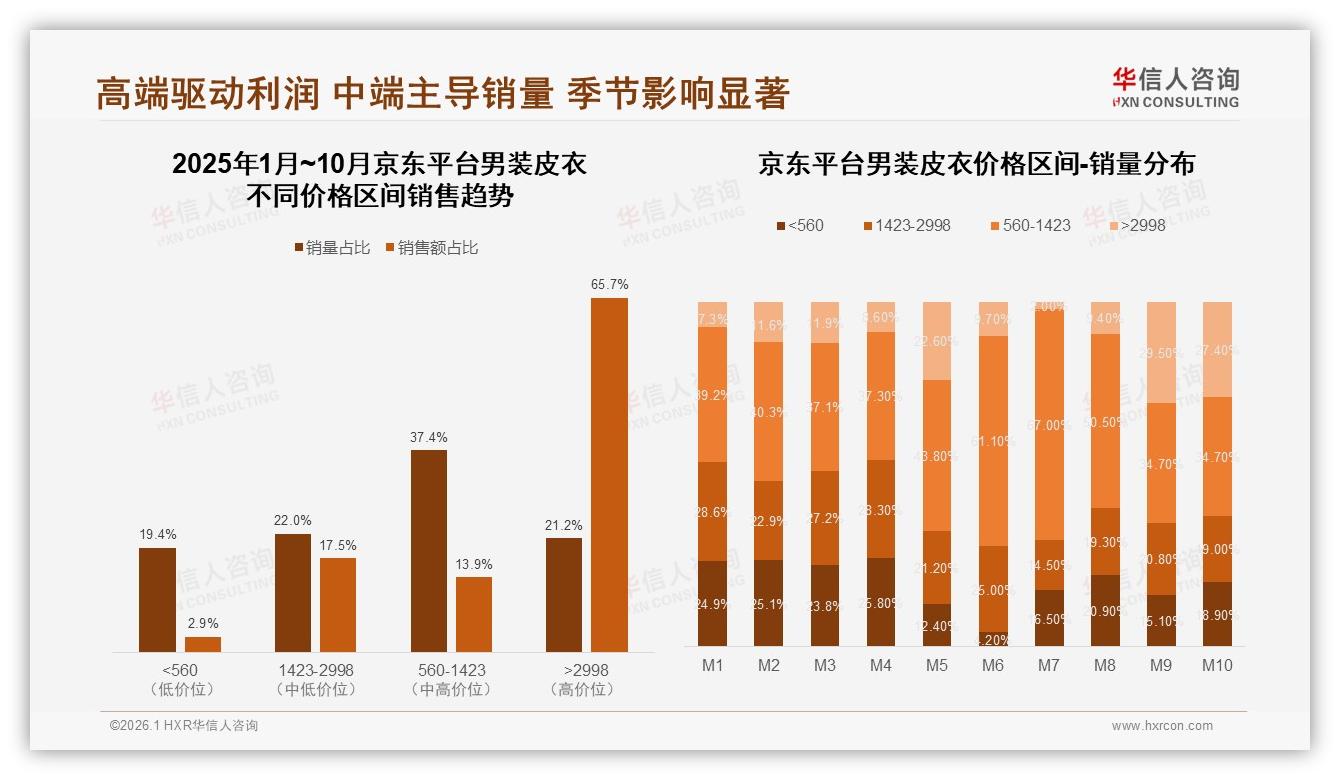 男装皮衣退货体验仅53%满意，客服17%五星评价待提速——华信人咨询年度复盘-2026年1月-男装皮衣-38