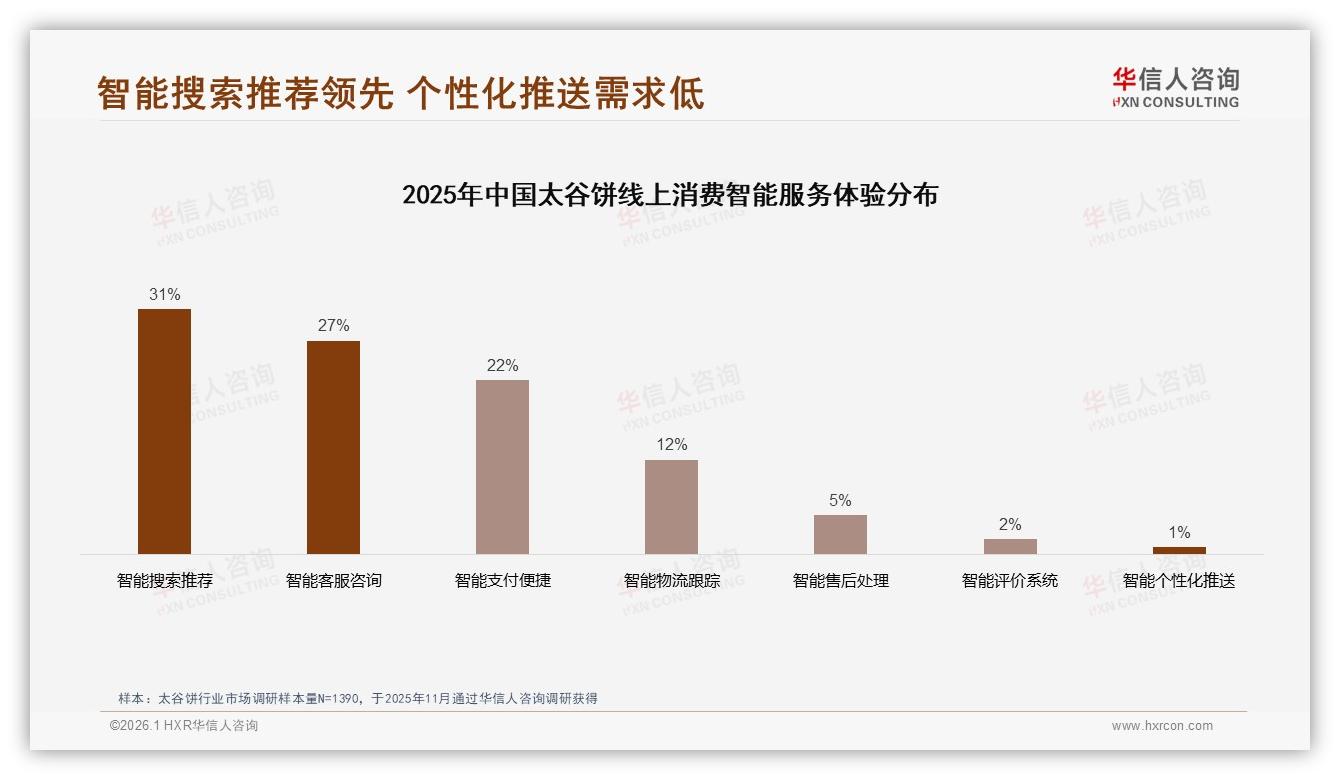 冬季消费占33%太谷饼旺季流量如何再拉长——华信人咨询行业观察-2026年1月-太谷饼-38