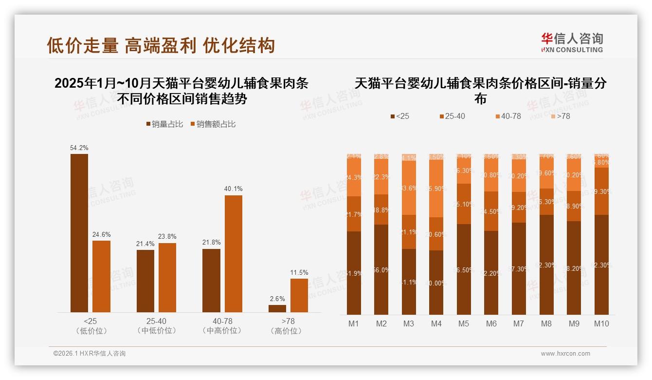 婴幼儿辅食果肉条社交口碑占70%，儿科医生信任度45%——华信人咨询热点快读-2026年1月-婴幼儿辅食果肉条-38