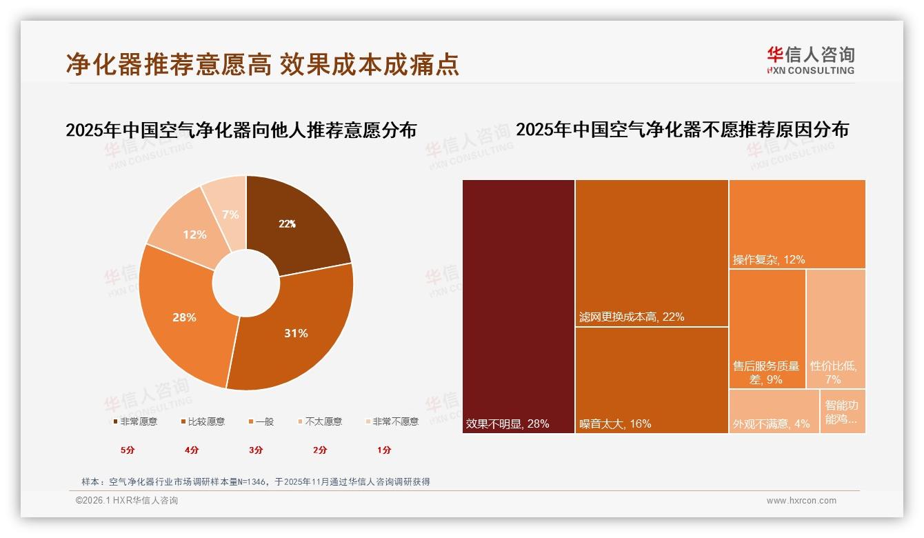 线上渠道占比57%空气净化器品牌如何玩转抖音电商——华信人咨询独家披露-2026年1月-空气净化器-38