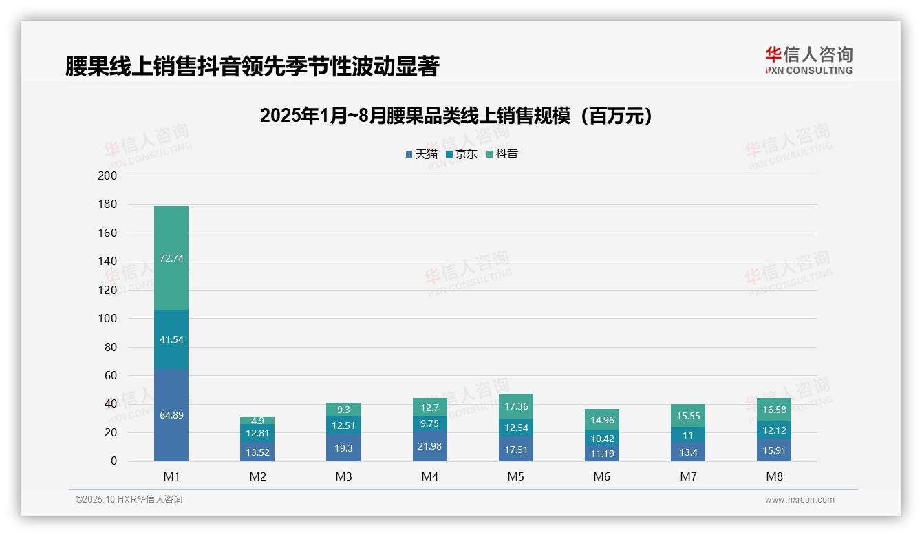 华信人咨询报告解读：为何说腰果消费者58.9%购买低价产品-2025年10月-腰果-38
