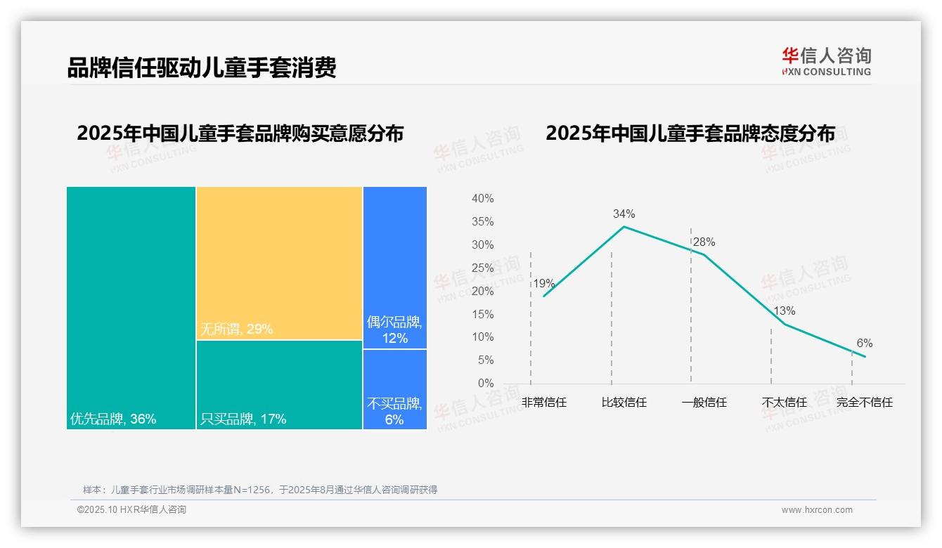 国产品牌占据78%儿童手套市场份额——华信人咨询独家报告-2025年10月-儿童手套-38