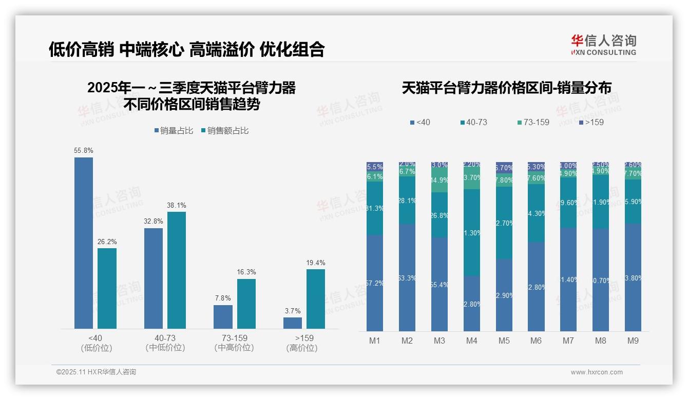 华信人咨询发布专项报告：抖音臂力器高端市场仅占2.1%-2025年11月-臂力器-38