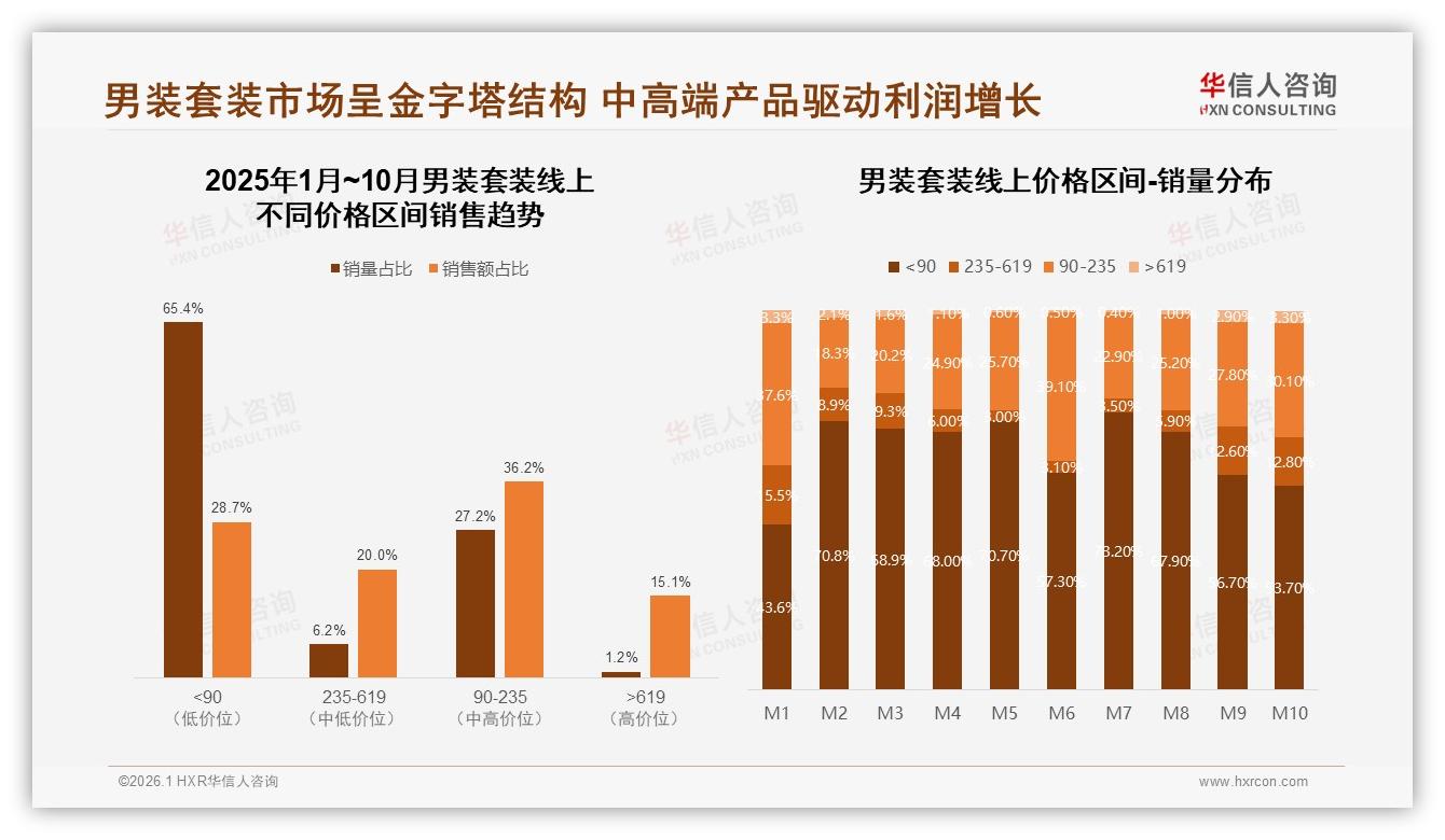 华信人咨询男装套装品类年报：73%消费者首选国产，性价比与品质成核心-2026年1月-男装套装-38