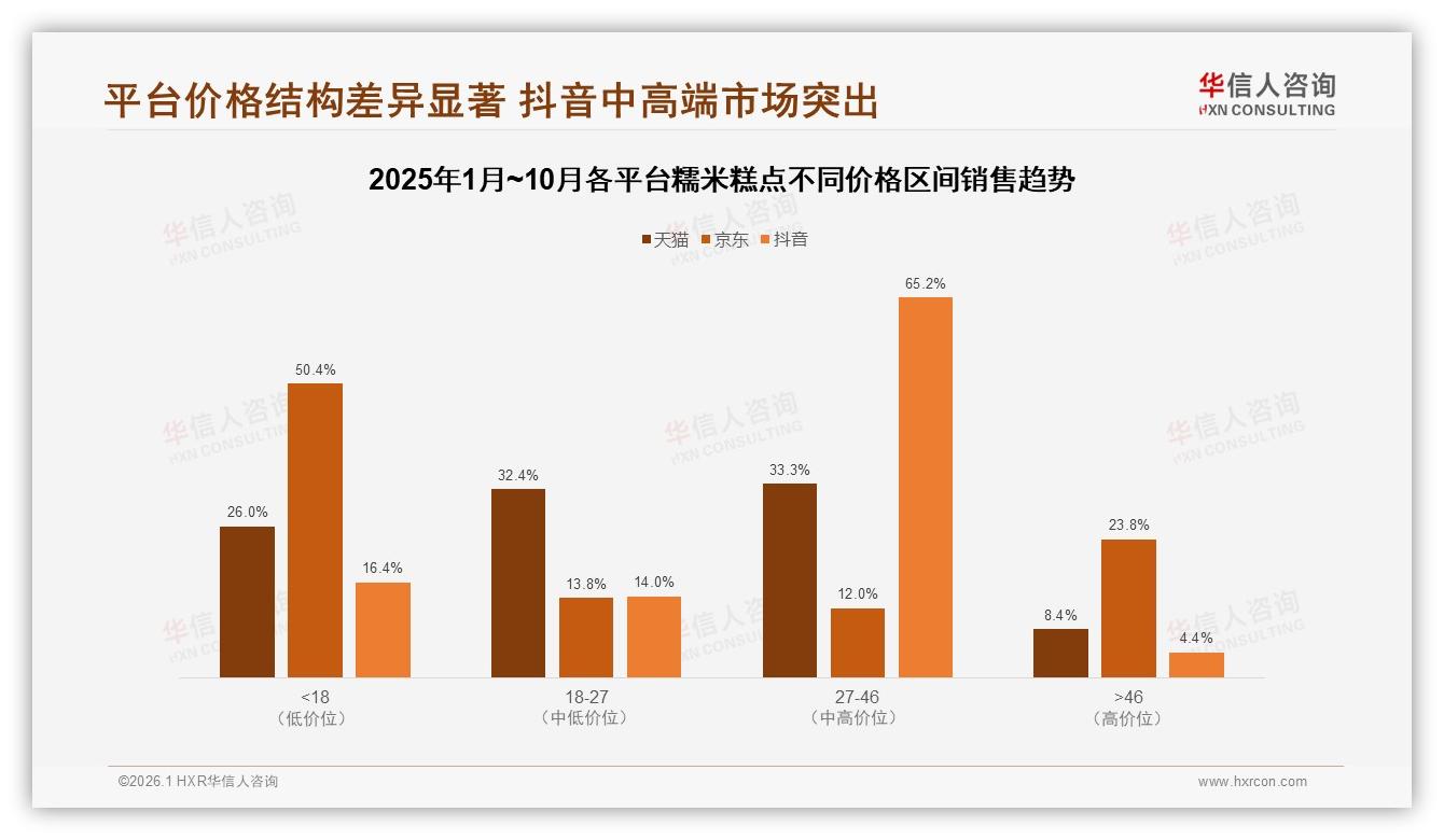 亲友口碑41%完胜广告，糯米糕点品牌用微信朋友圈47%裂变——华信人咨询行业观察-2026年1月-糯米糕点-38