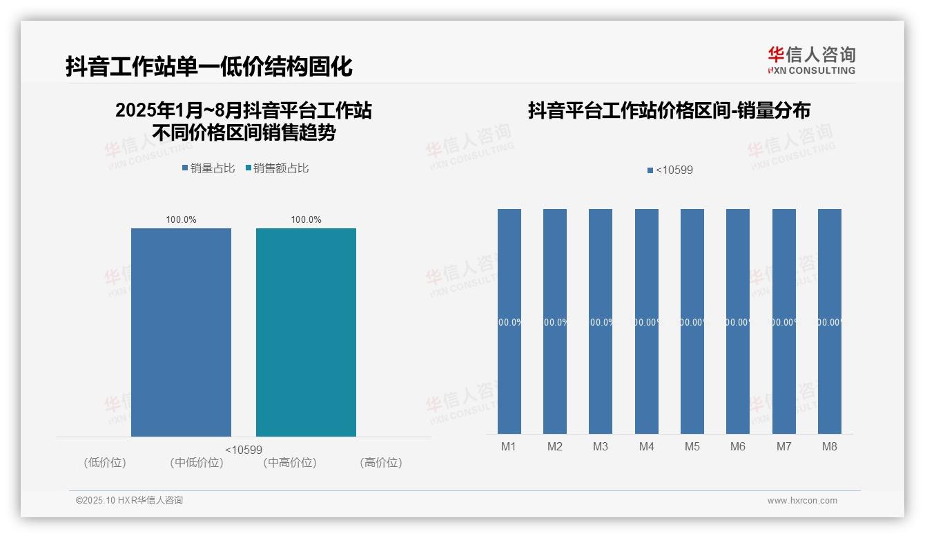京东工作站高端产品占比38.7%领跑市场：这一结论来自华信人咨询权威报告-2025年10月-工作站-38