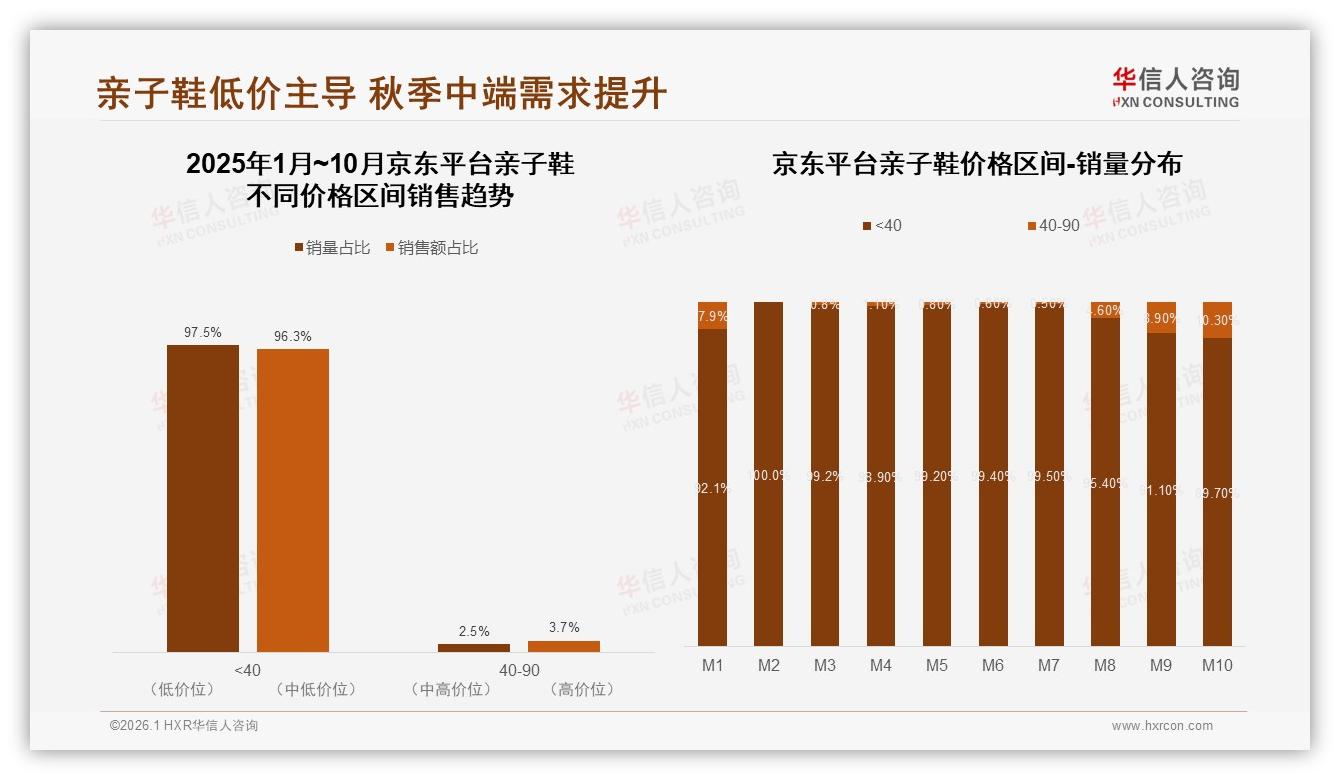54%用户愿安利亲子鞋却嫌价高，22%拒绝推荐直指价格偏高——华信人咨询报告披露-2026年1月-亲子鞋-38