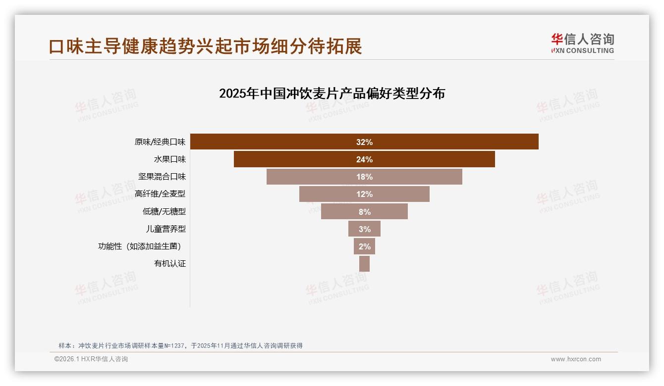 华信人咨询报告解读：26至35岁人群占31%冲饮麦片消费主力，下沉市场58%份额待掘金-2026年1月-冲饮麦片-38