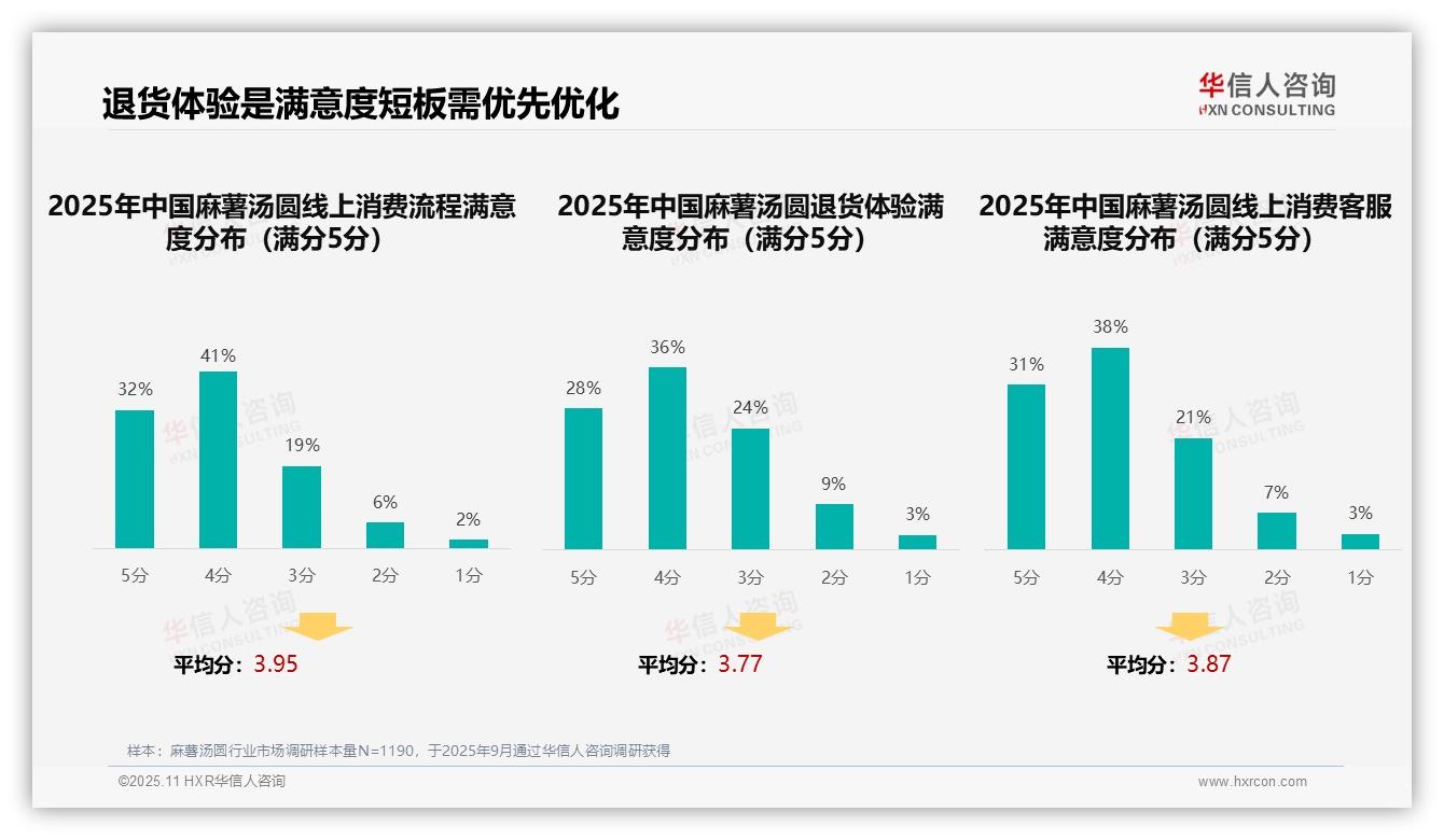 据华信人咨询报告：41%麻薯汤圆消费者首选亲友推荐-2025年11月-麻薯汤圆-38