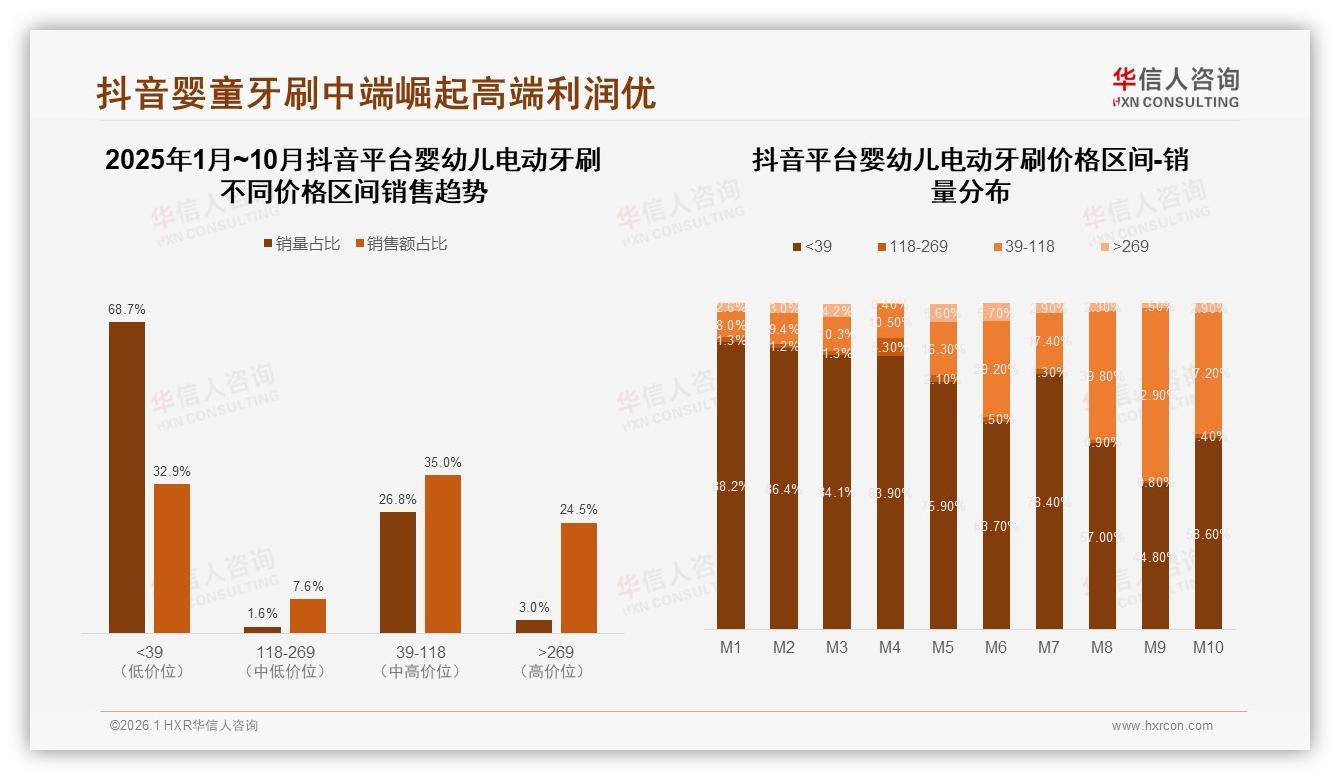 首次购买38%叠加半年换购29%，婴幼儿电动牙刷新客激活战-2026年1月-婴幼儿电动牙刷-38