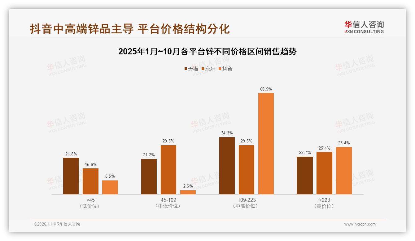 华信人咨询锌趋势报告：26~45岁占62%中青年成锌消费绝对主力-2026年1月-锌-38