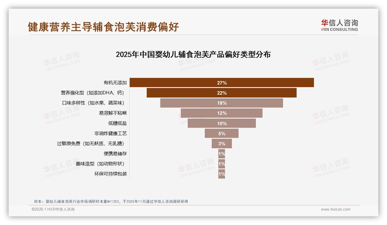华信人咨询年度复盘：56%低价销量占比拖累利润，40~78元中高端婴幼儿辅食泡芙待挖-2026年1月-婴幼儿辅食泡芙-38