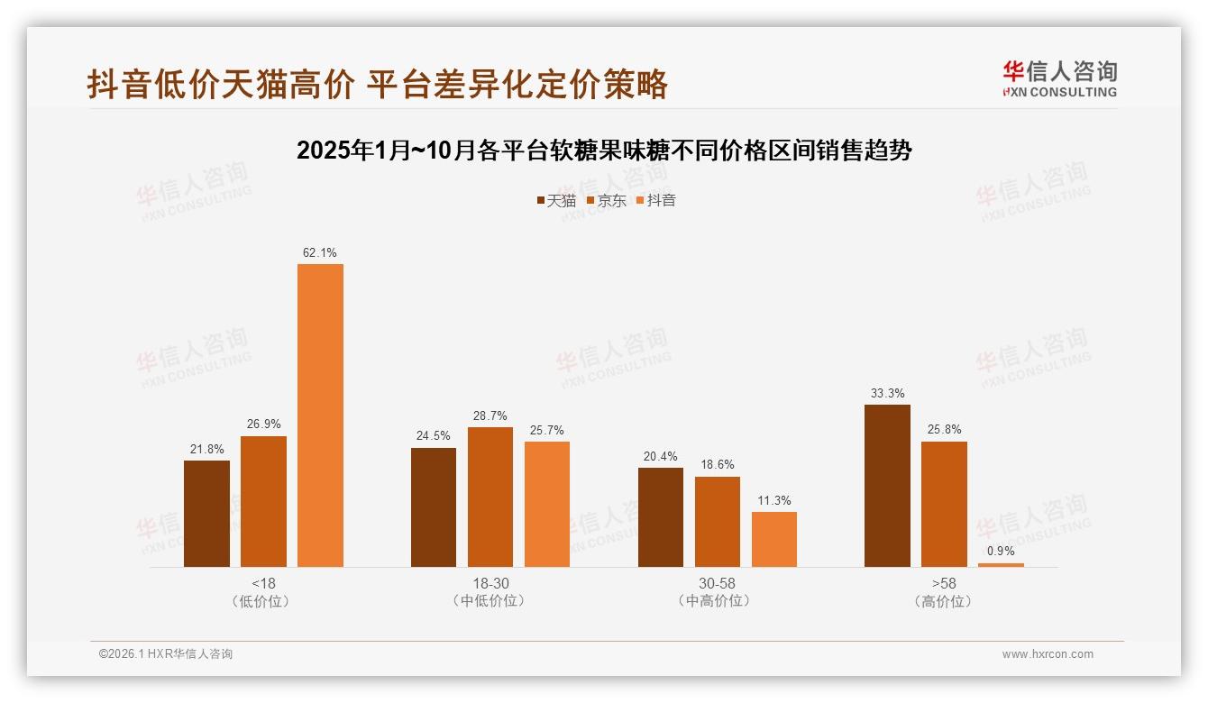 社交媒体60%认知入口软糖果味糖抖音小红书种草率32%——华信人咨询白皮书指出-2026年1月-软糖果味糖-38