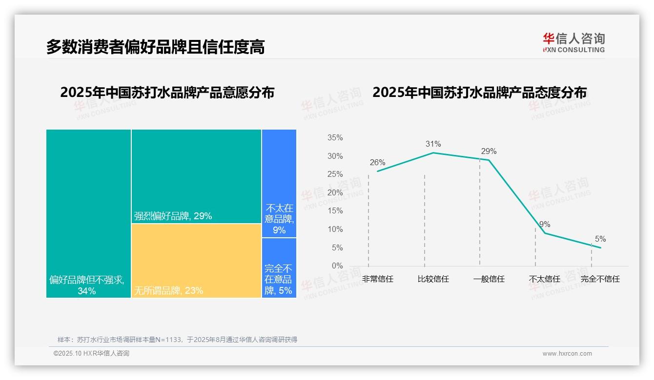 76%苏打水消费者品牌忠诚度高——华信人咨询白皮书核心观点-2025年10月-苏打水-38