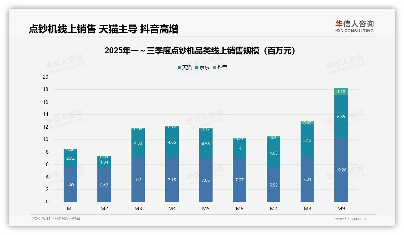 点钞机市场43.4%销售额来自中端产品——华信人咨询趋势报告摘要-2025年11月-点钞机-38