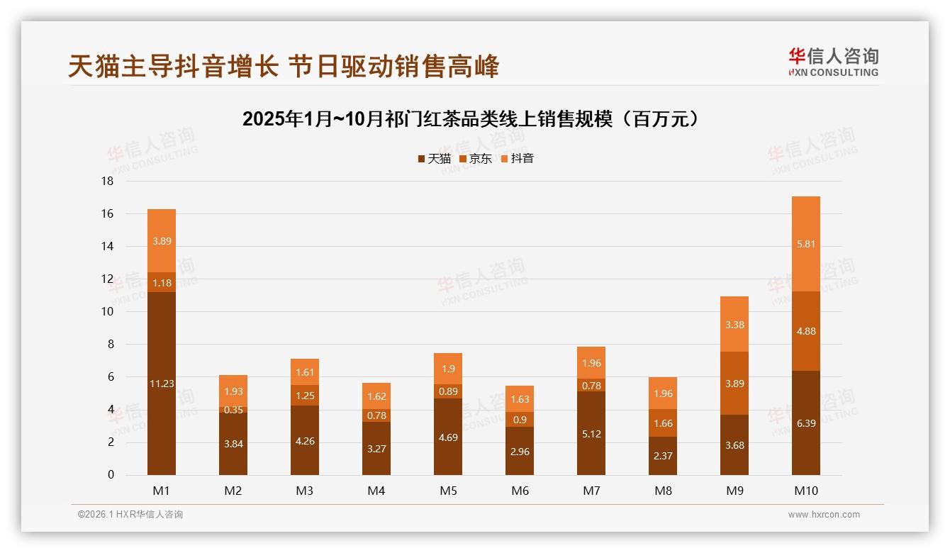 华信人咨询祁门红茶品类年报：26~45岁中青年59%撑起家庭日常祁门红茶6.5亿大盘-2026年1月-祁门红茶-38