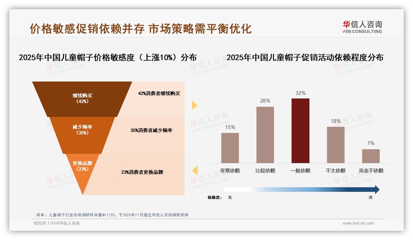 国产儿童帽子占比82%领跑，价格敏感型38%人群驱动安全材质升级——华信人咨询白皮书指出-2026年1月-儿童帽子-38