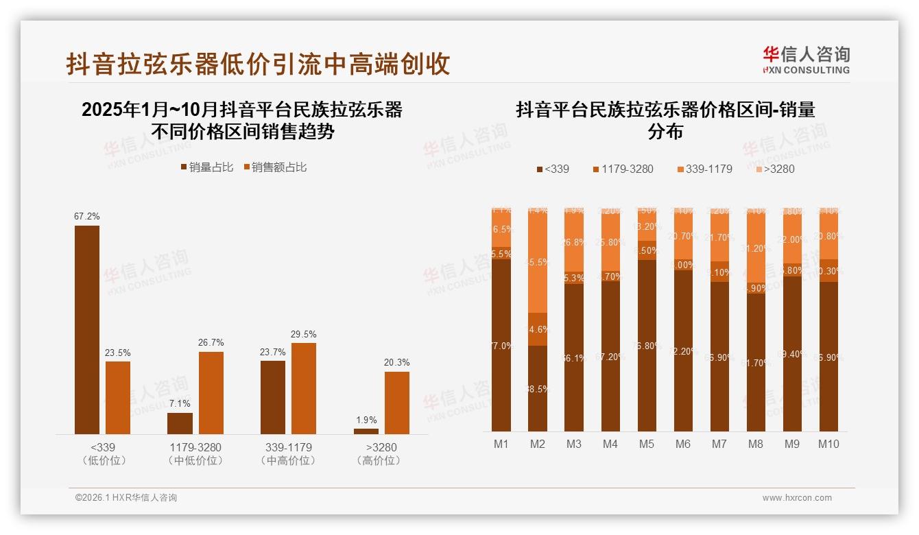 华信人咨询市场扫描：38%消费者优先考虑品牌，民族拉弦乐器忠诚度仍待提升-2026年1月-民族拉弦乐器-38