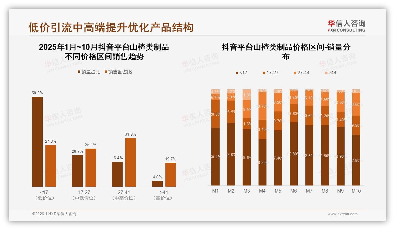 智能推荐28%领跑山楂类制品数字体验，售后智能仅9%痛点待补——华信人咨询研究报告精选-2026年1月-山楂类制品-38