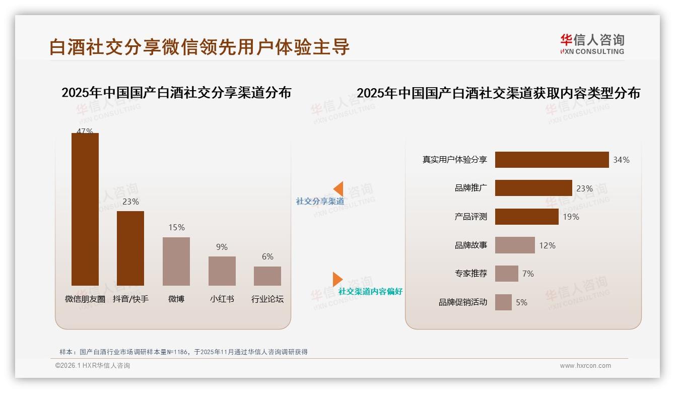 华信人咨询权威发布：国产白酒37%酱香偏好68%社交内容信赖真实用户-2026年1月-国产白酒-38