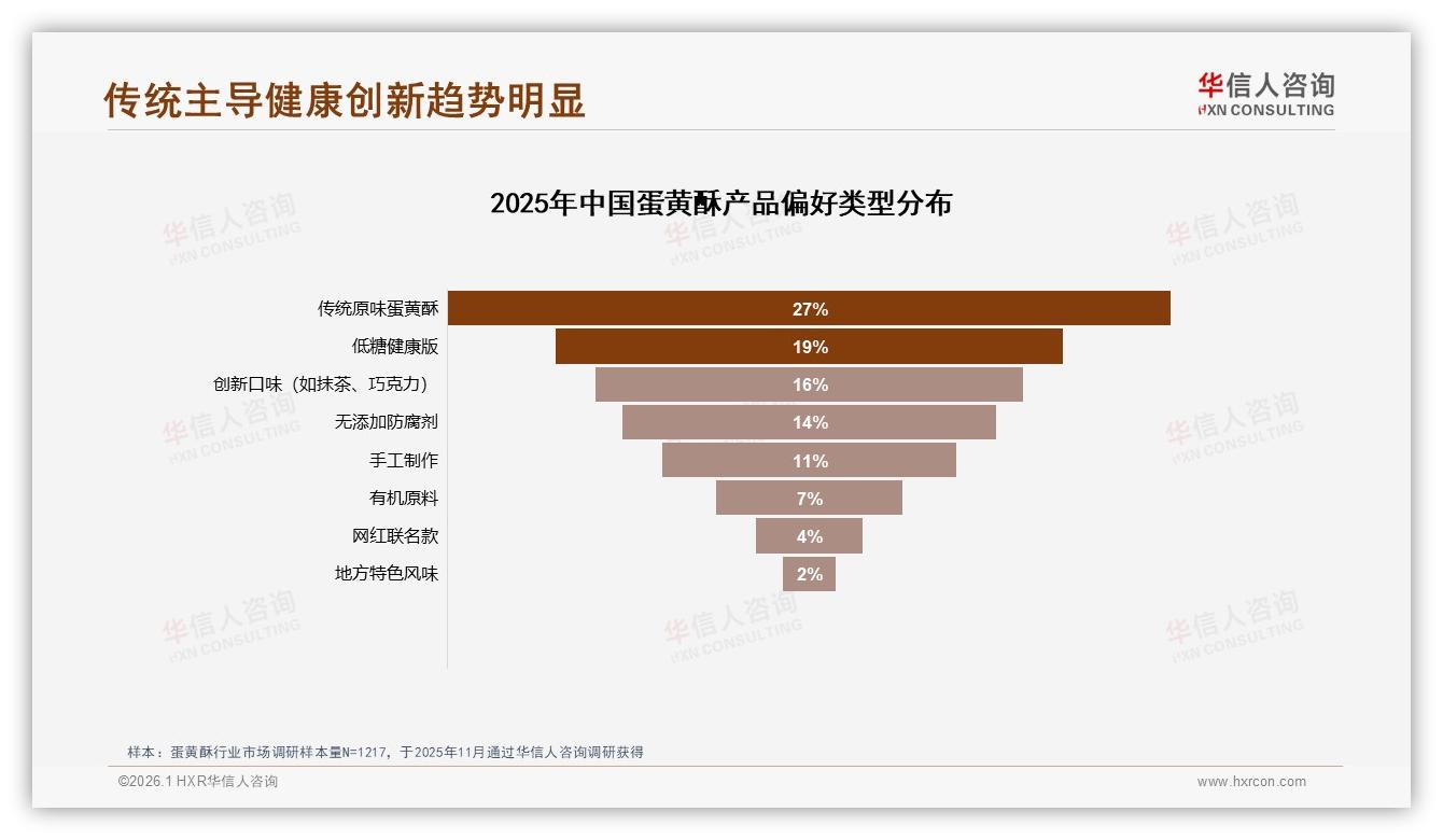 华信人咨询独家披露：94%国产蛋黄酥主导市场进口仅占6%份额-2026年1月-蛋黄酥-38