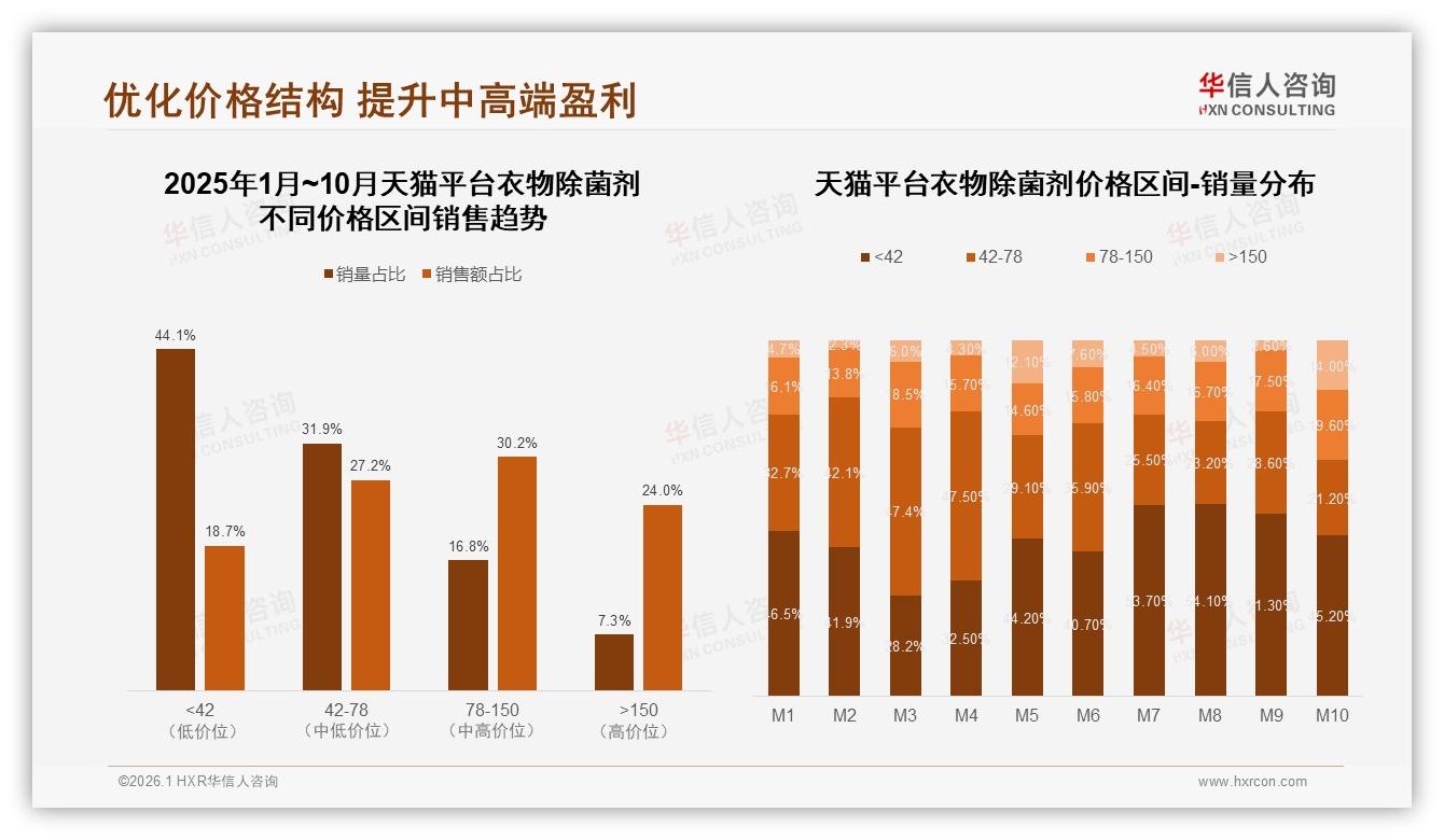 华信人咨询数据洞察：62%高推荐意愿背后31%消费者吐槽效果不明显-2026年1月-衣物除菌剂-38