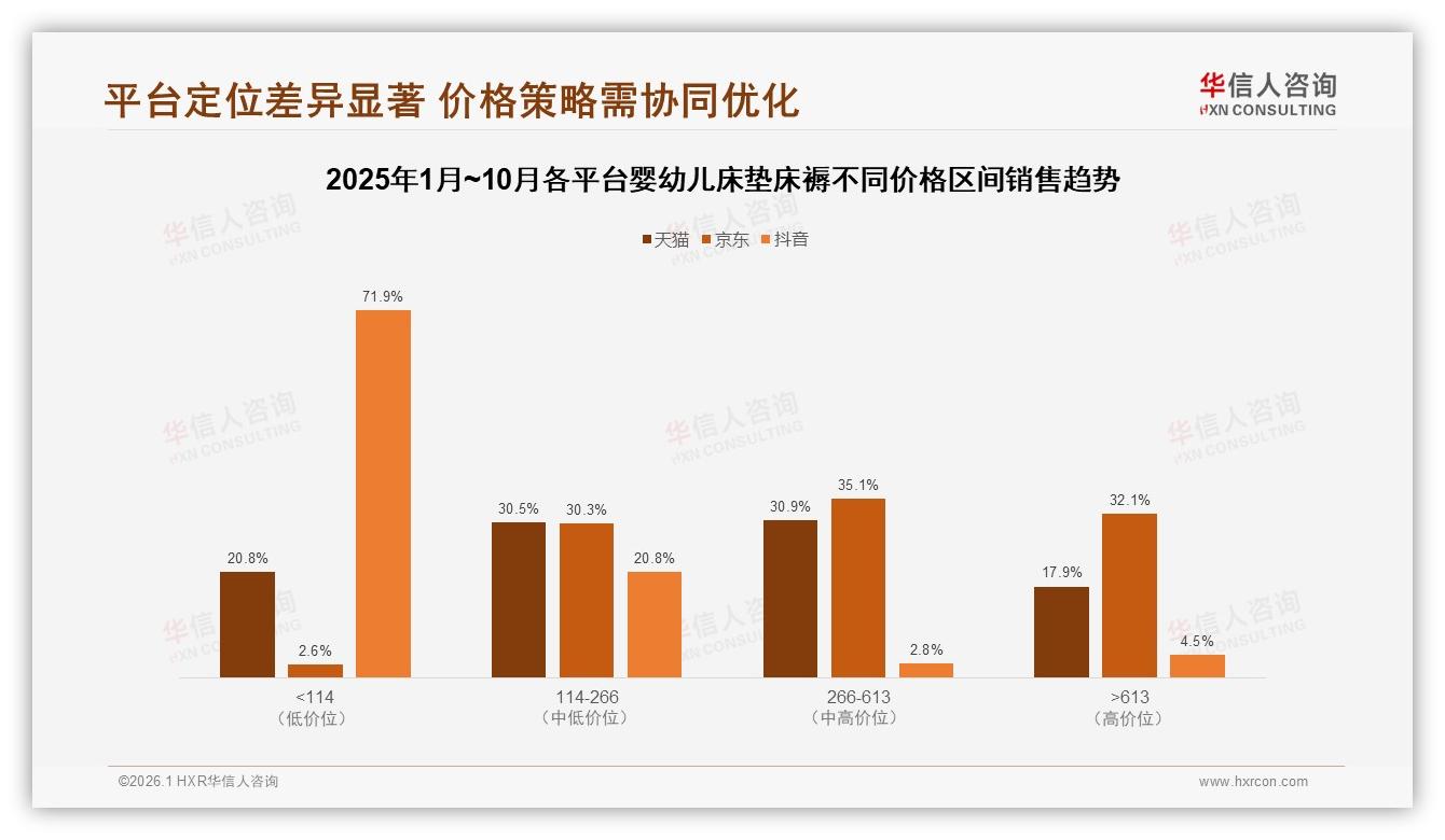 69%高推荐意愿背后，婴幼儿床垫床褥体验痛点待解——华信人咨询行业观察-2026年1月-婴幼儿床垫床褥-38