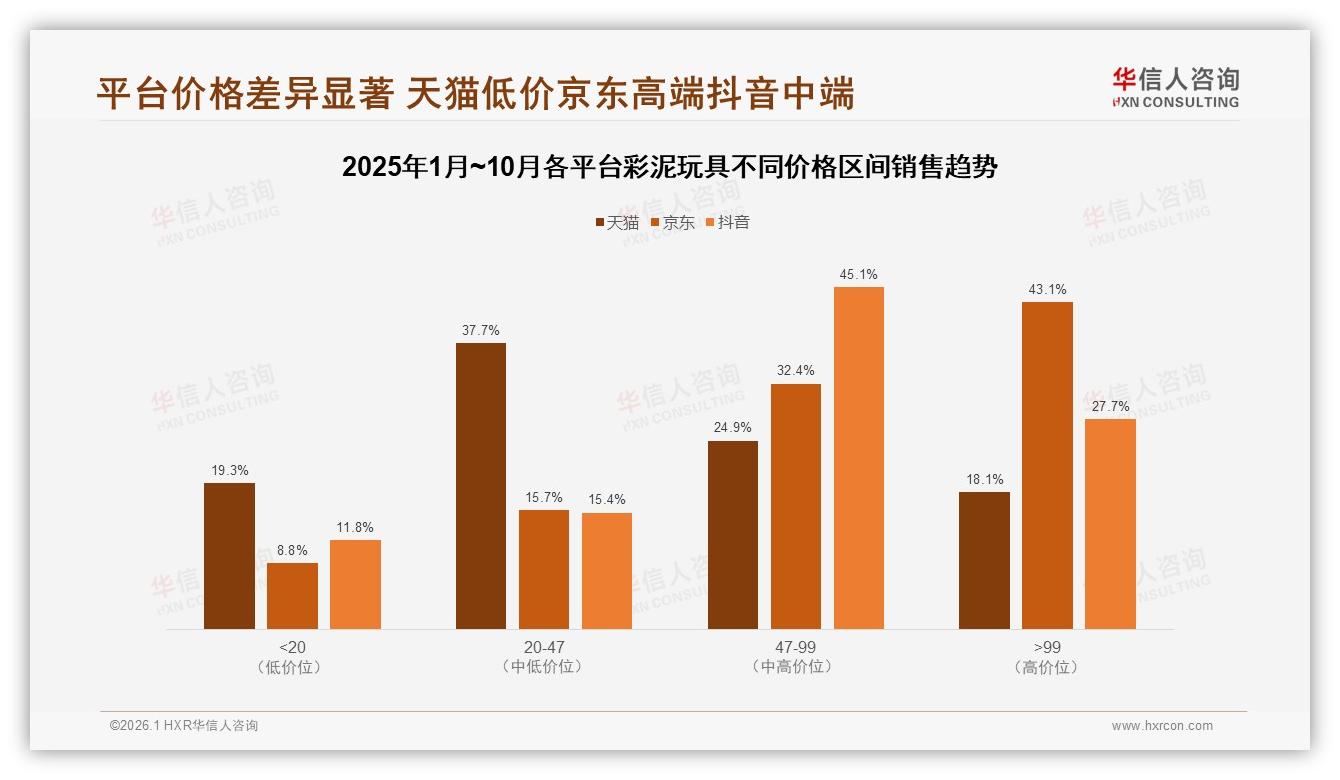 华信人咨询权威发布：57%女性家长主导彩泥玩具消费，安全需求催生31%市场新机遇-2026年1月-彩泥玩具-38