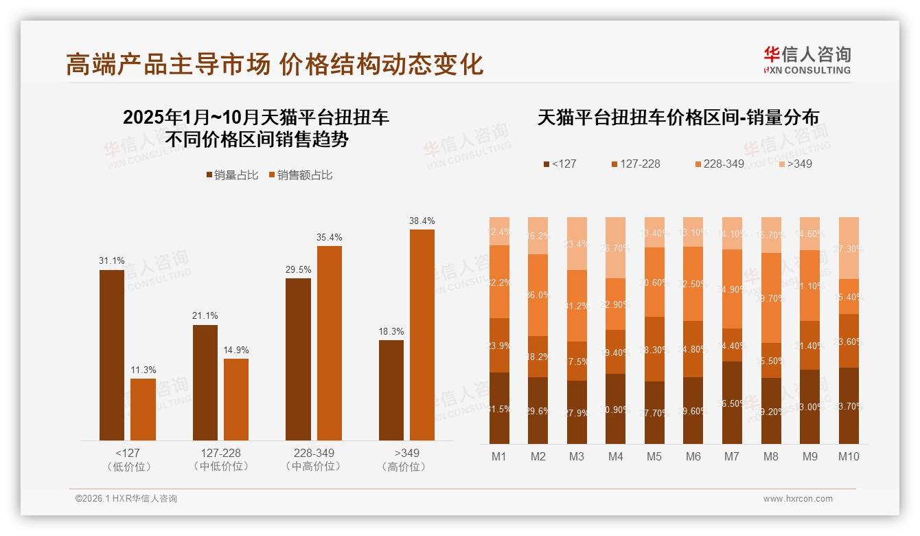 国产占87%进口仅13%，扭扭车安全优先型消费者28%推动国货升级——华信人咨询行业透视-2026年1月-扭扭车-38