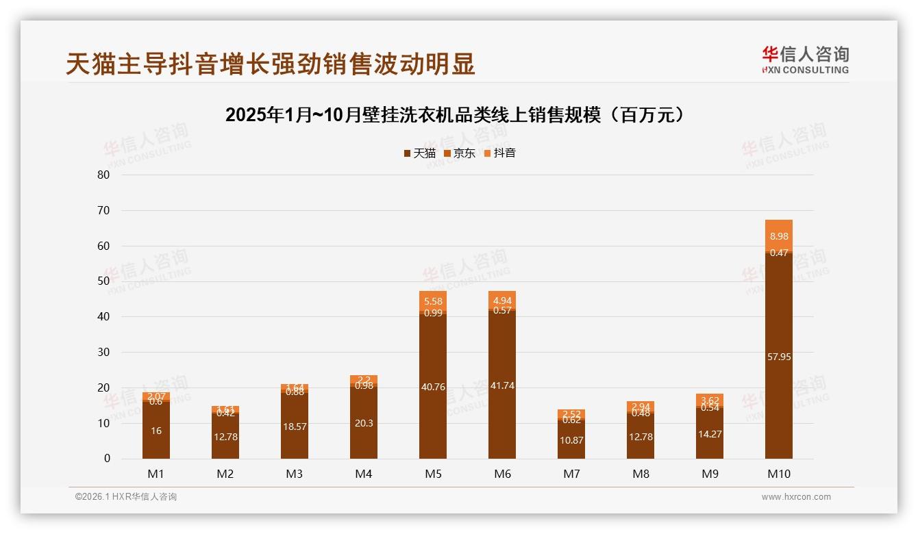 华信人咨询壁挂洗衣机趋势报告：26~35岁夫妻43%主导，2000元级刚需爆发-2026年1月-壁挂洗衣机-38