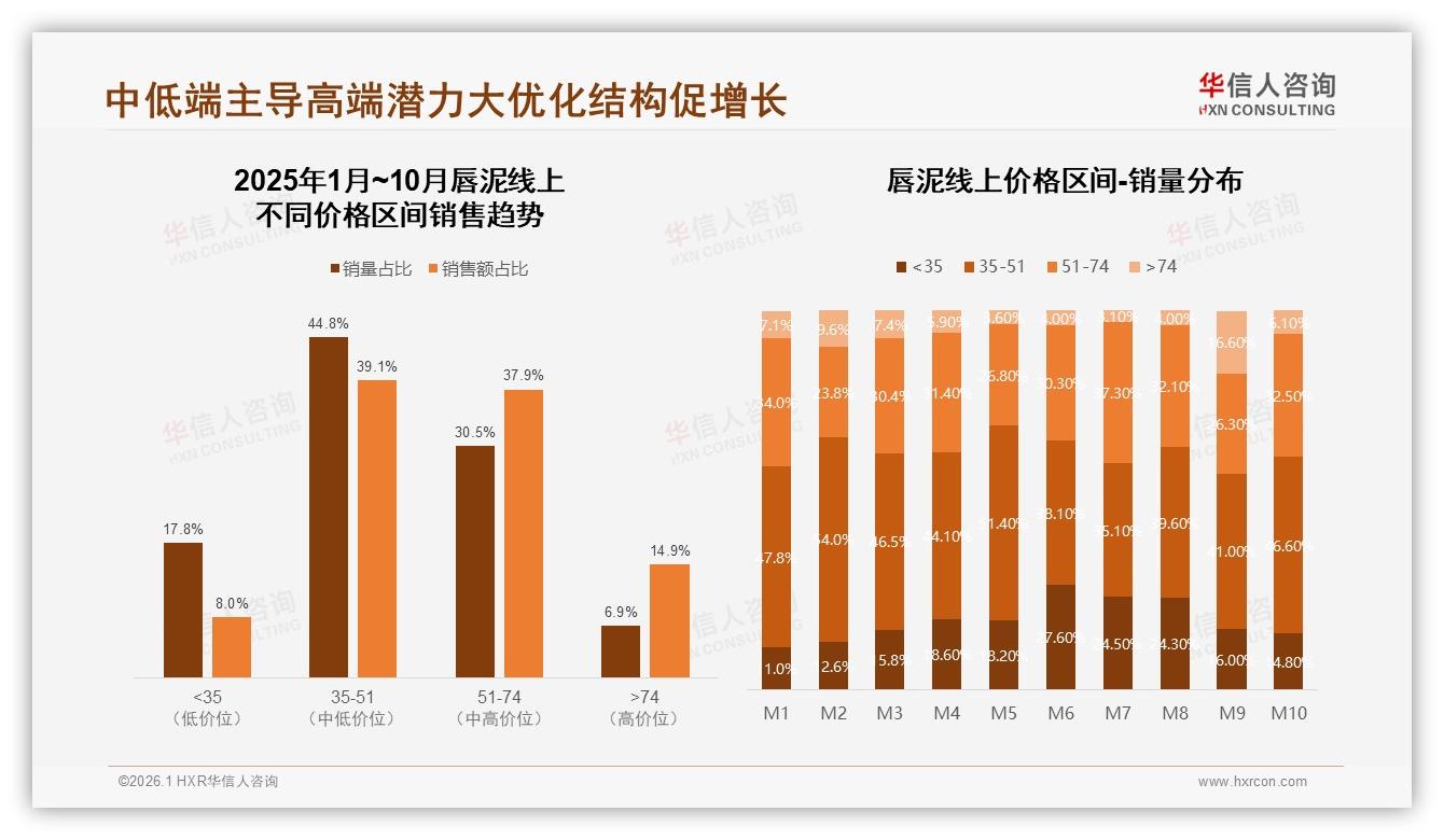 华信人咨询热点快读：管状包装38%流行度引领唇泥便携升级潮-2026年1月-唇泥-38