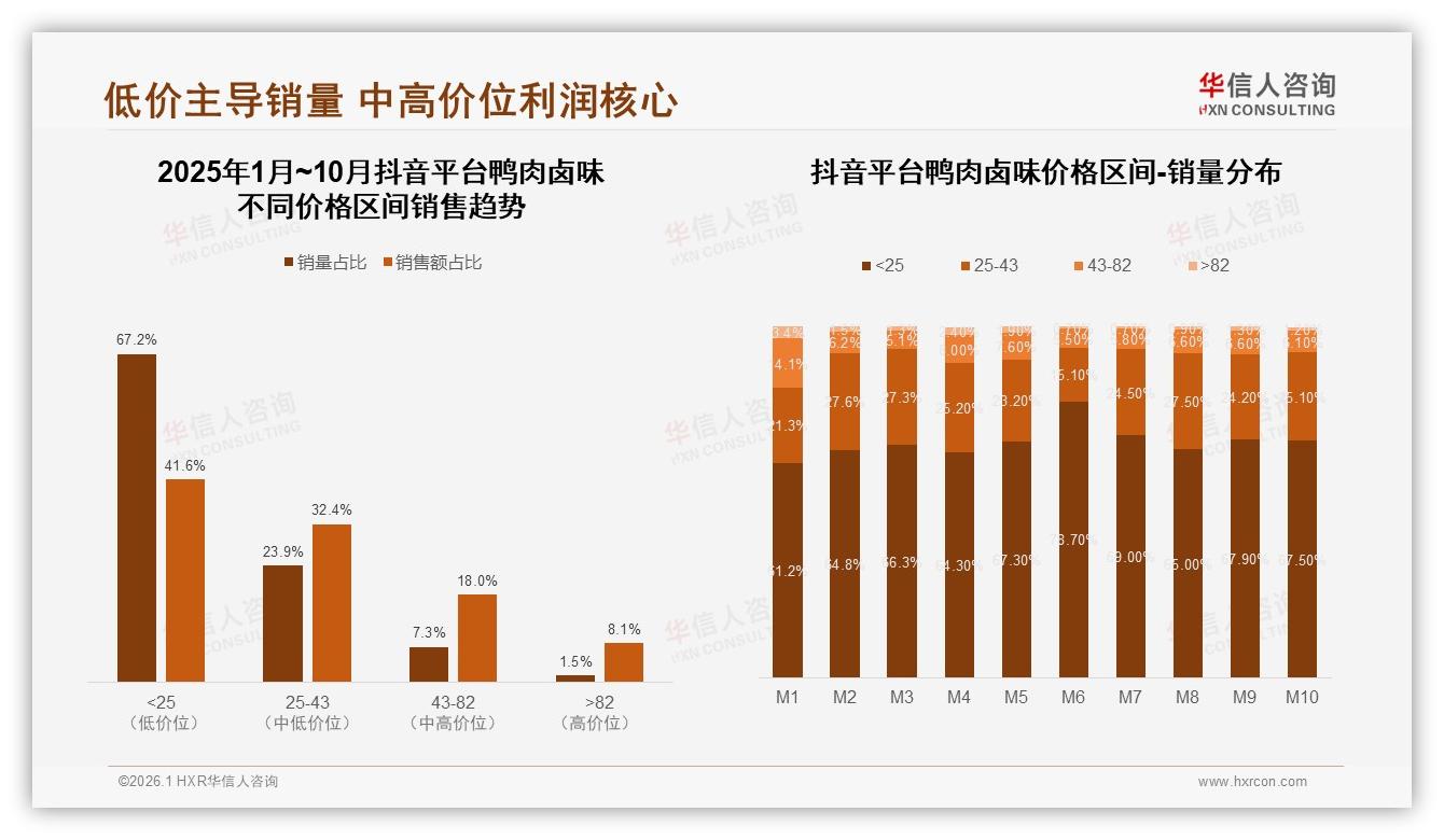 麻辣口味占比28%鸭肉卤味下一站如何再刺激味蕾-2026年1月-鸭肉卤味-38