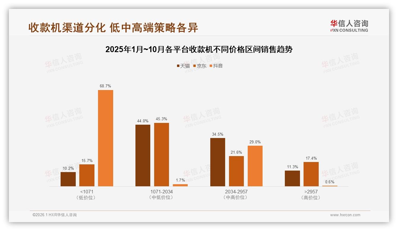 收款机55%用户品牌忠诚高但28%因稳定性差流失，售后成护城河——华信人咨询报告披露-2026年1月-收款机-38