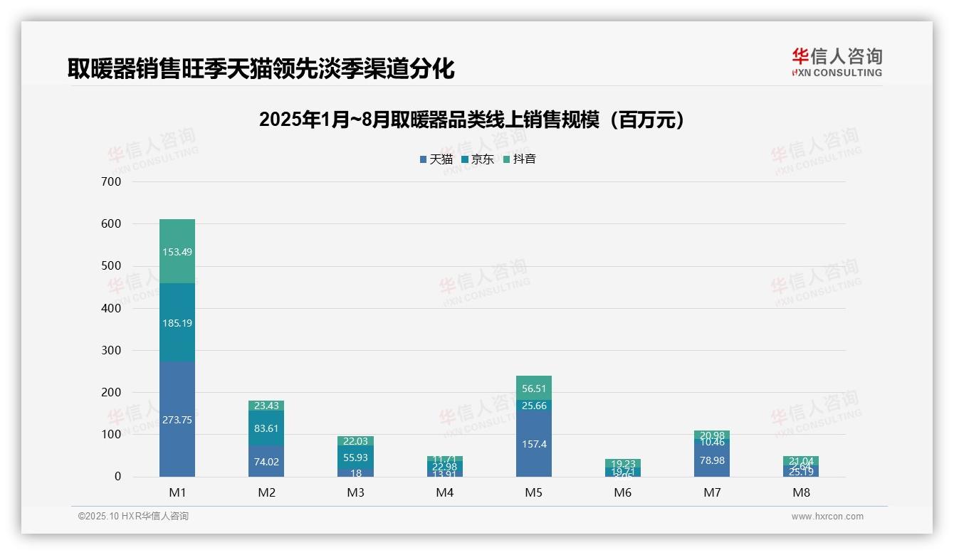 一文读懂取暖器67.4%销量来自低价产品：华信人咨询报告精编-2025年10月-取暖器-38