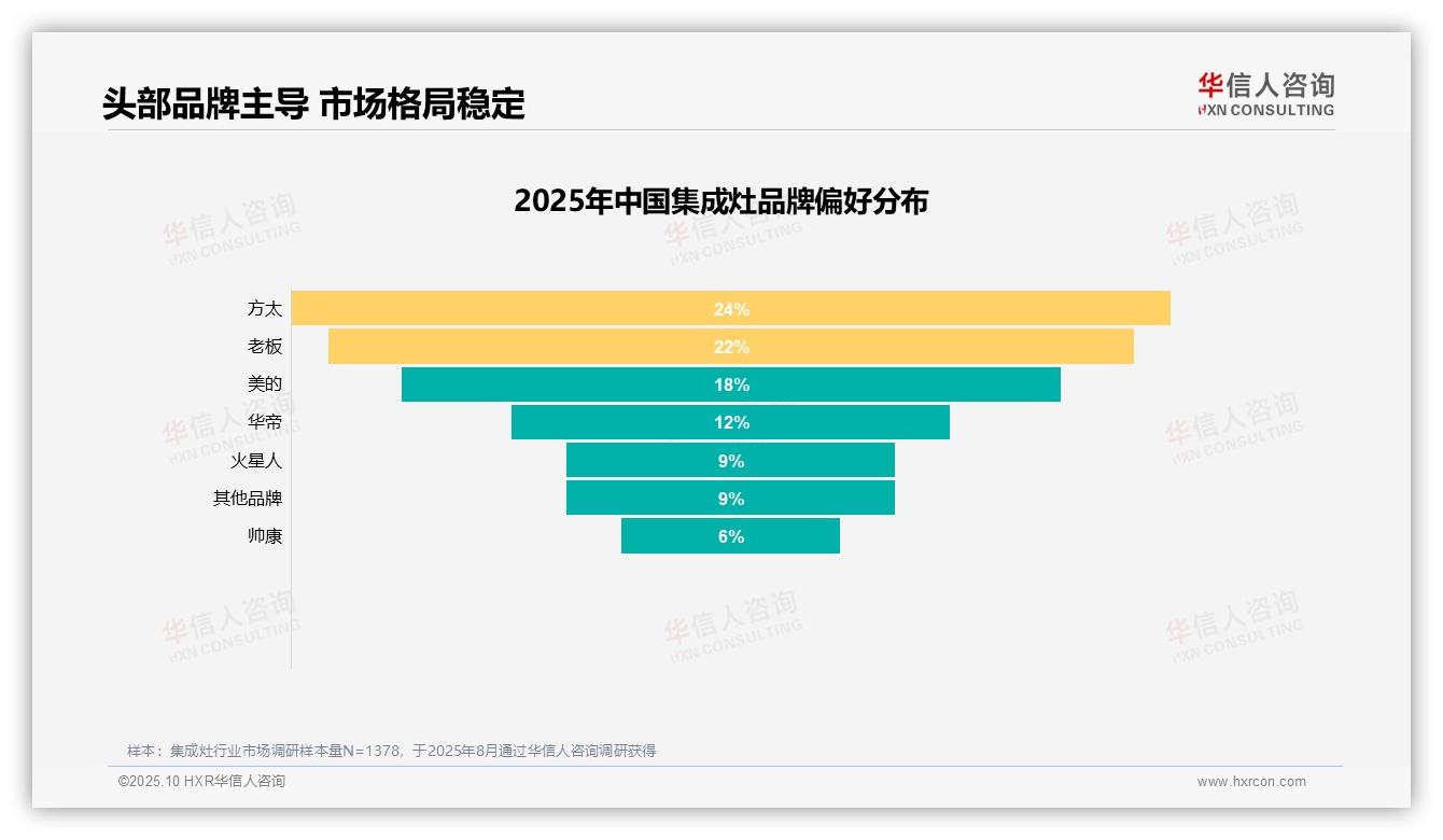 67%集成灶用户愿意推荐，华信人咨询报告给出权威数据-2025年10月-集成灶-38