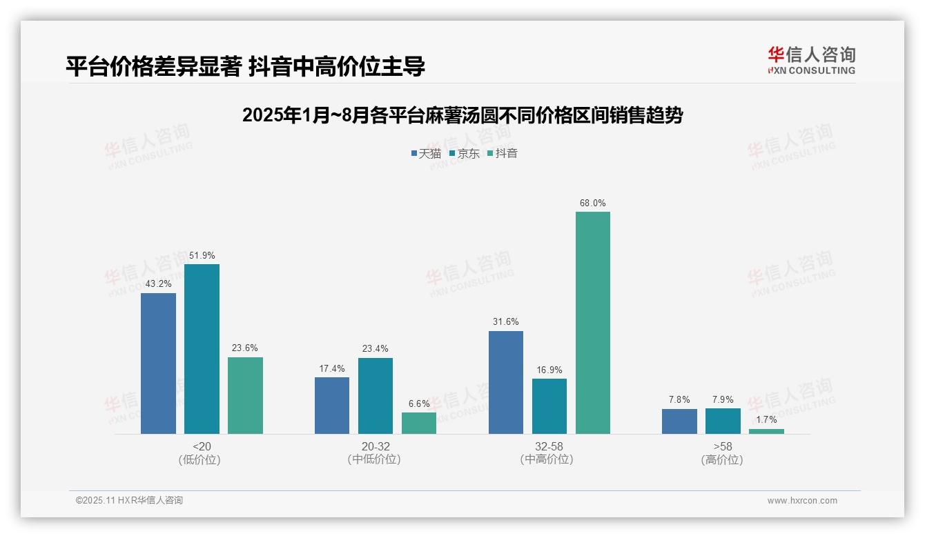 中高端麻薯汤圆销售额占比68%——华信人咨询白皮书核心观点-2025年11月-麻薯汤圆-38