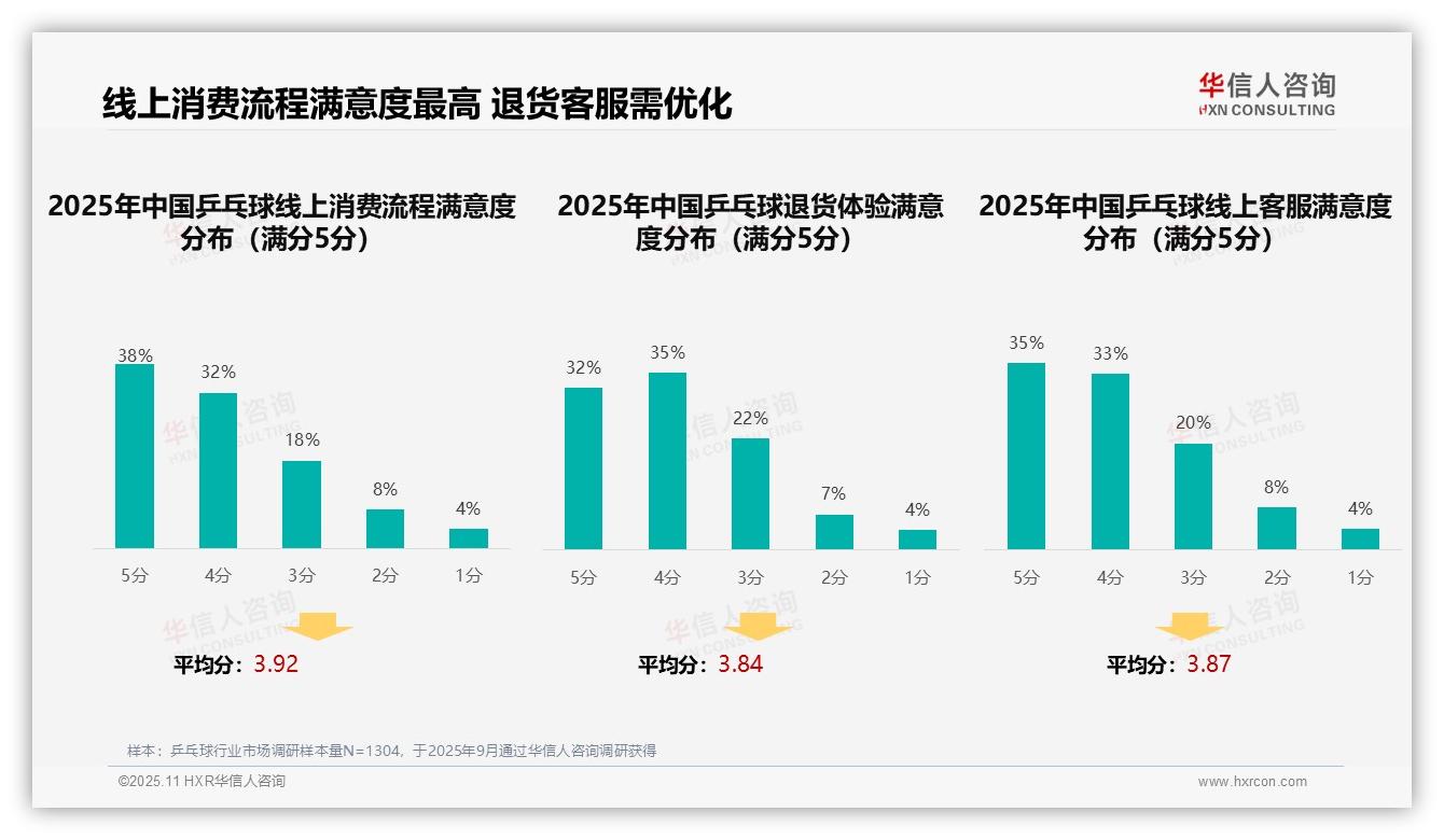 华信人咨询报告解读：为何说35%消费者偏好口碑推荐-2025年11月-乒乓球-38