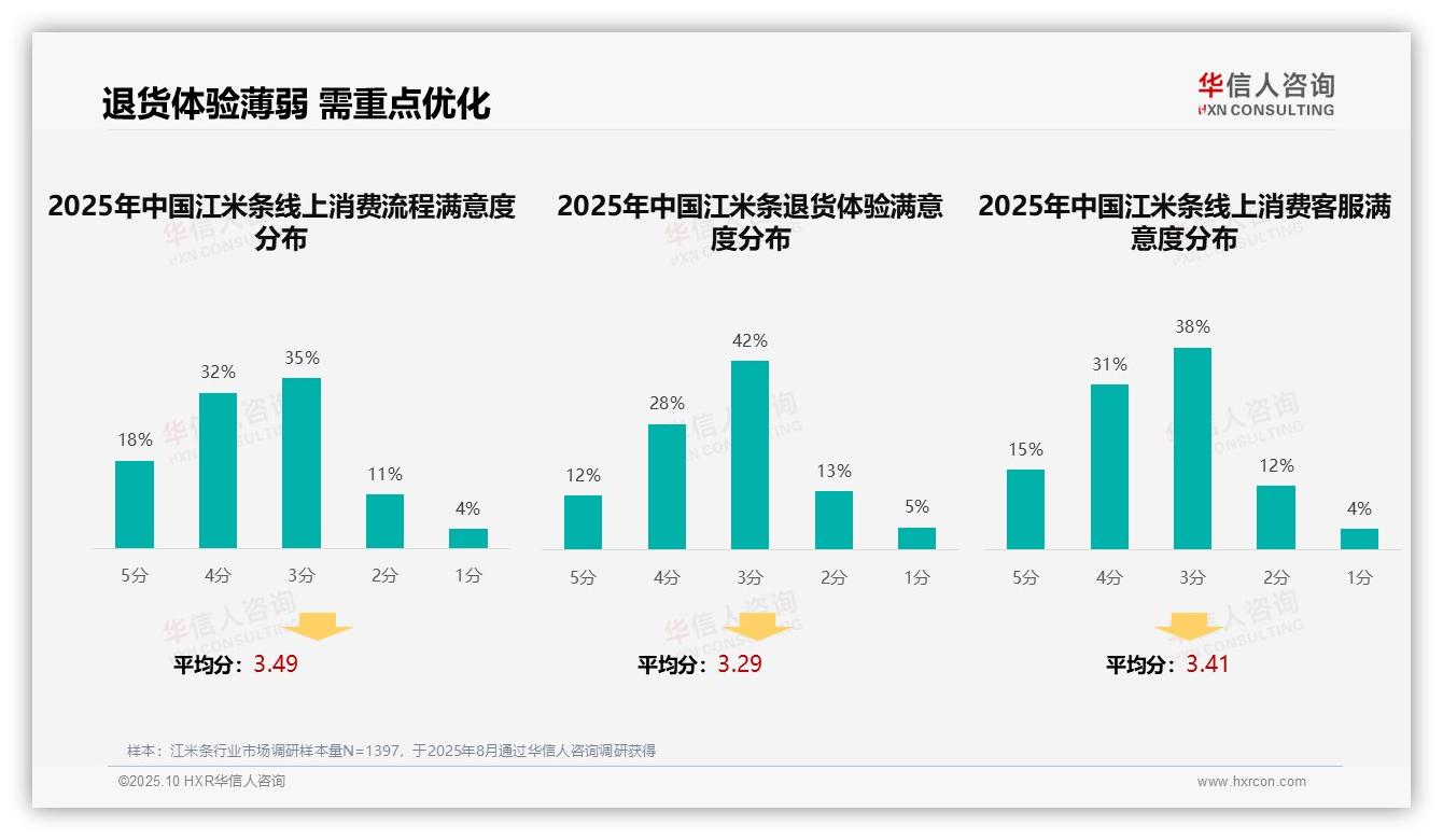 决策参考：华信人咨询报告强调35%消费者偏好亲友口碑推荐-2025年10月-江米条-38