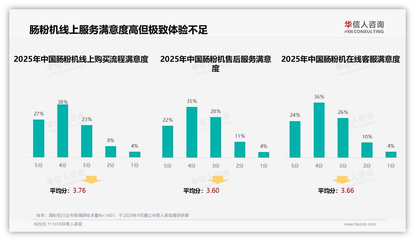 华信人咨询报告揭示：36%消费者通过短视频广告了解肠粉机-2025年11月-肠粉机-38
