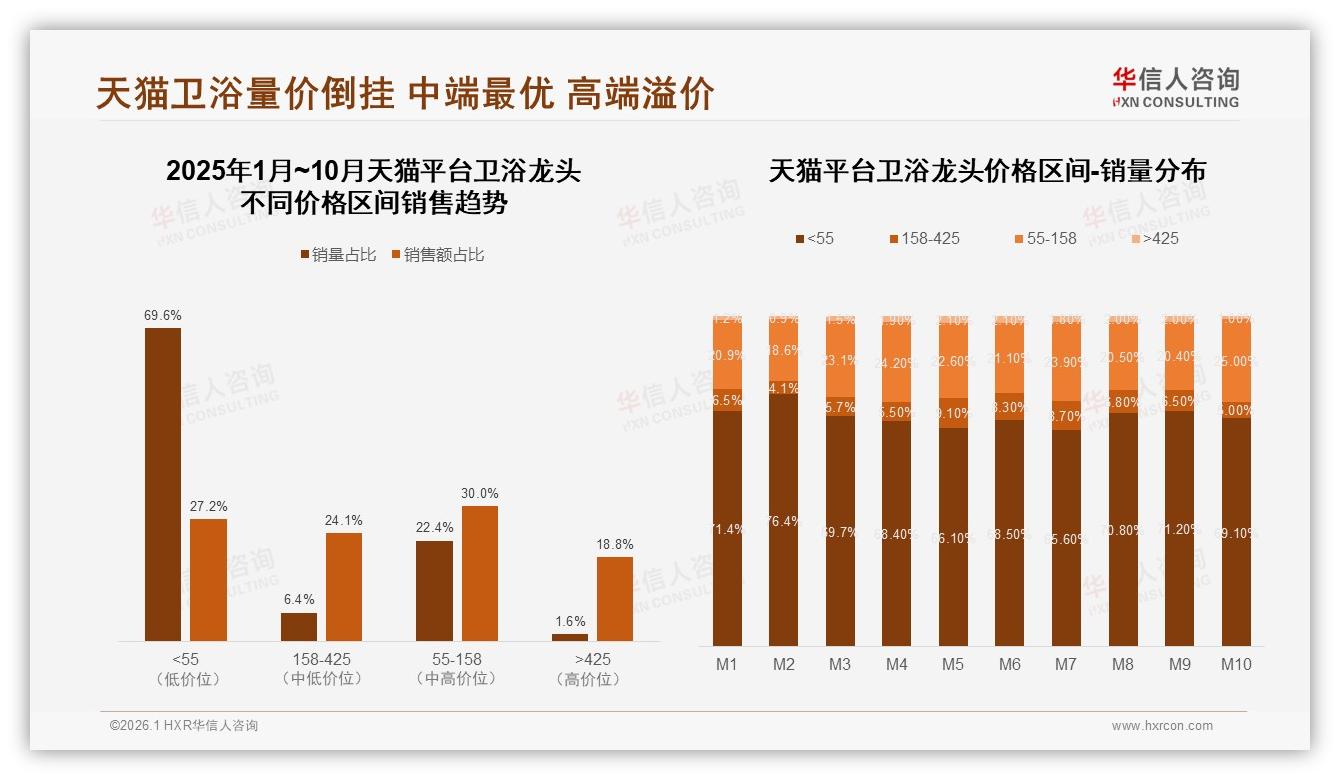 卫浴龙头国产78%份额主导，进口22%如何破局高端溢价——华信人咨询权威发布-2026年1月-卫浴龙头-38