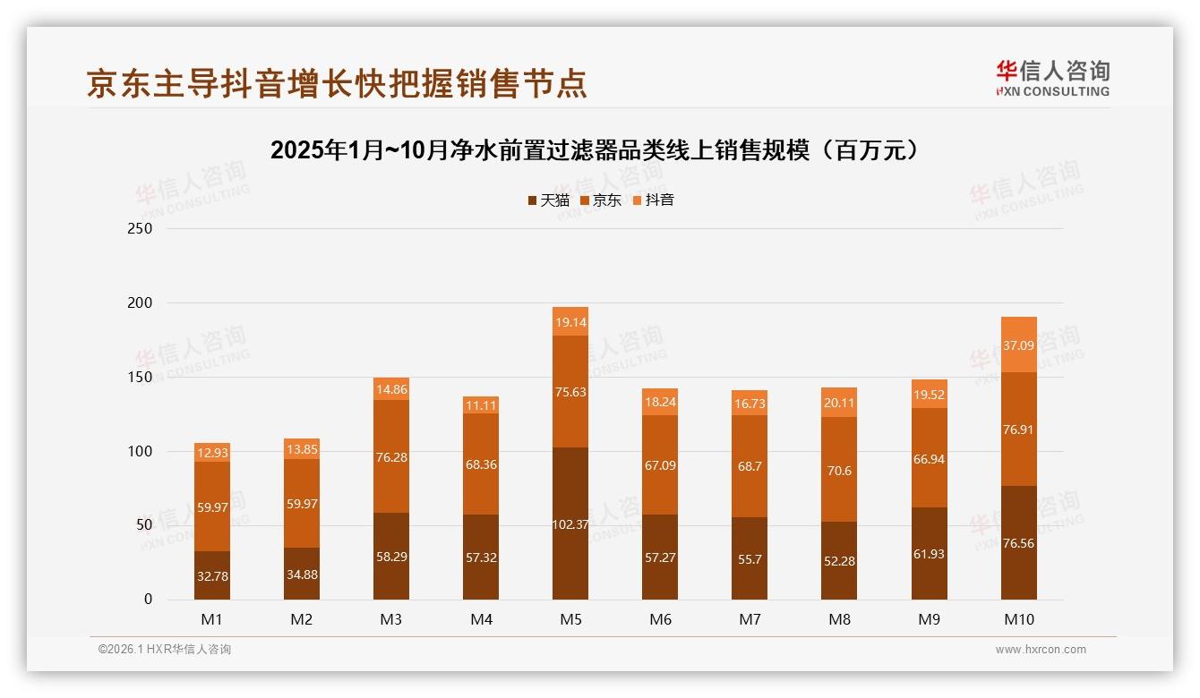 智能客服支付仅19%体验率，净水前置过滤器数字服务缺口巨大——华信人咨询年度复盘-2026年1月-净水前置过滤器-38