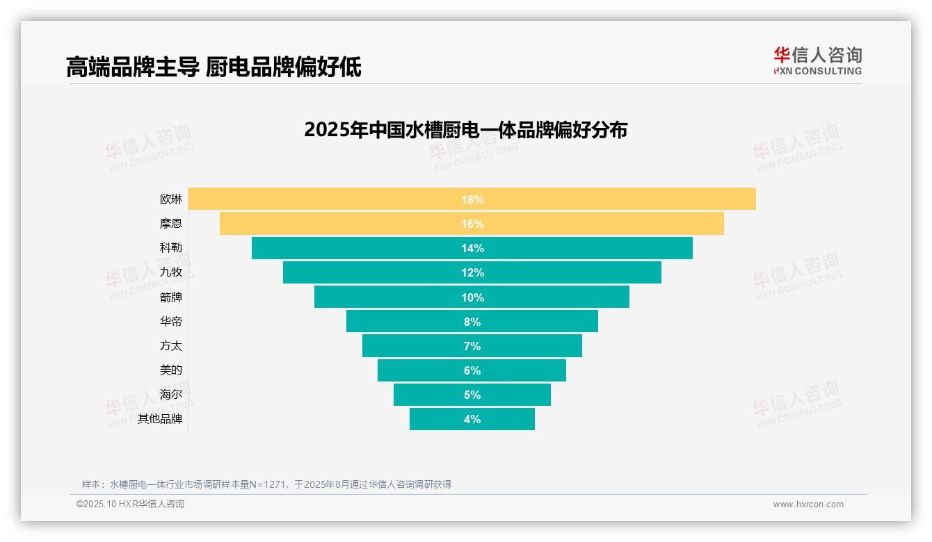 一文读懂54%消费者推荐厨电一体：华信人咨询报告精编-2025年10月-水槽厨电一体-38