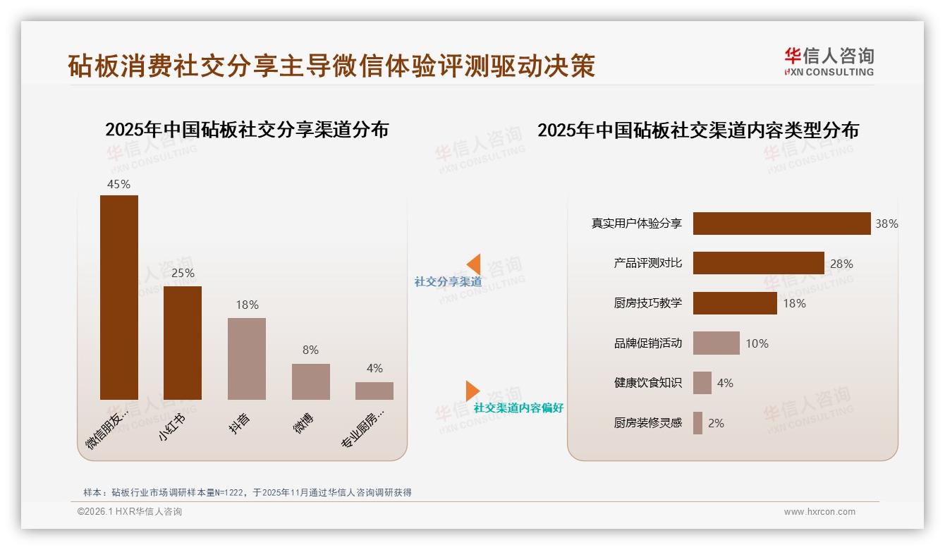中端50~80元41%接受度最高，120元以上仅9%，价格天花板明显——华信人咨询专题解读：主标题-2026年1月-砧板-38