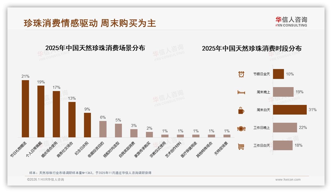 67%消费者愿推荐天然珍珠，27%嫌贵成口碑障碍——华信人咨询热点快读-2026年1月-天然珍珠-38