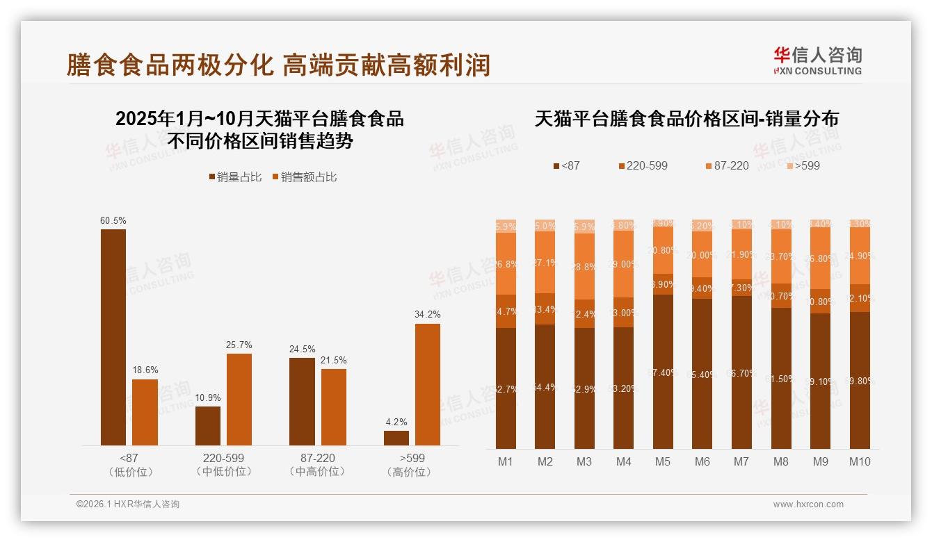 38%消费者减少购买，价格上涨10%后膳食食品品牌如何留客-2026年1月-膳食食品-38