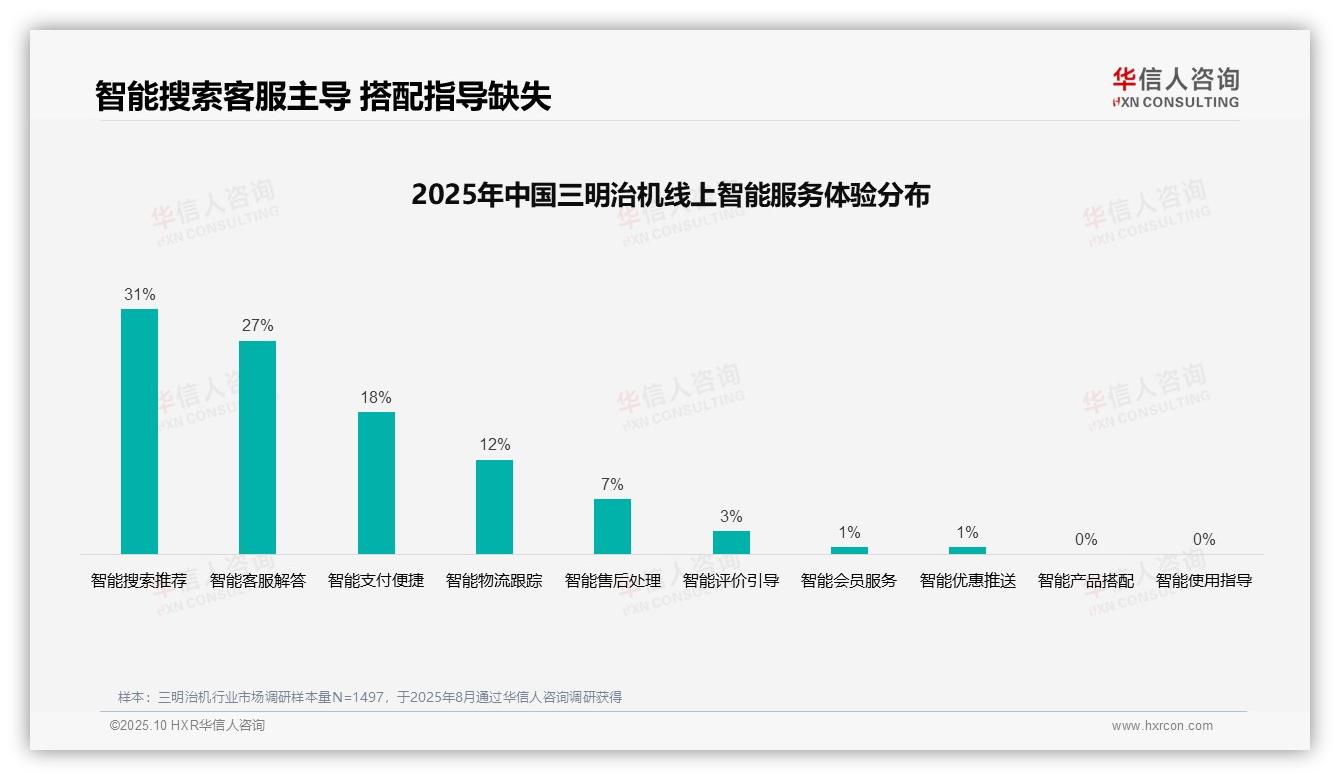 官方数据：华信人咨询报告显示37%消费者偏好社交媒体广告-2025年10月-三明治机-38