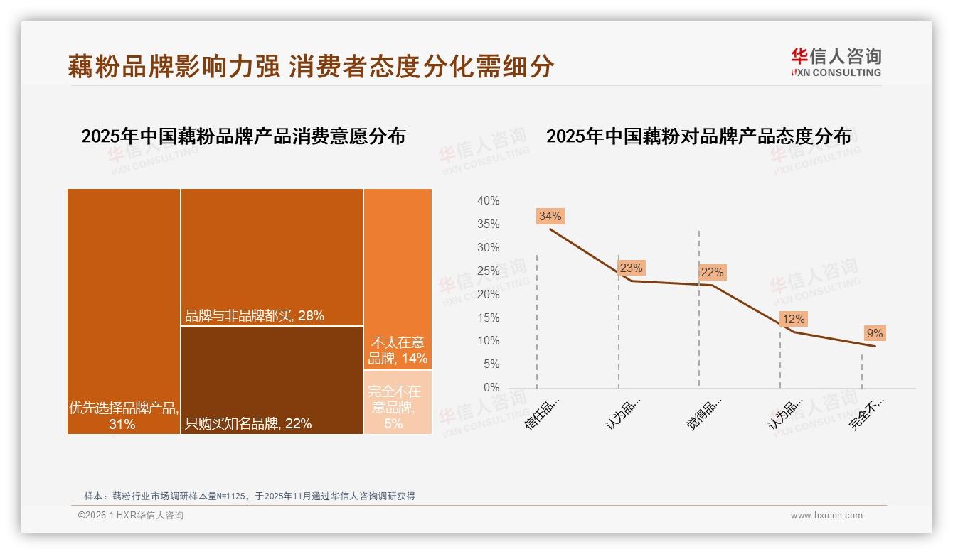 早餐场景24%占比最高，藕粉抢晨间经济——华信人咨询品类洞察-2026年1月-藕粉-38