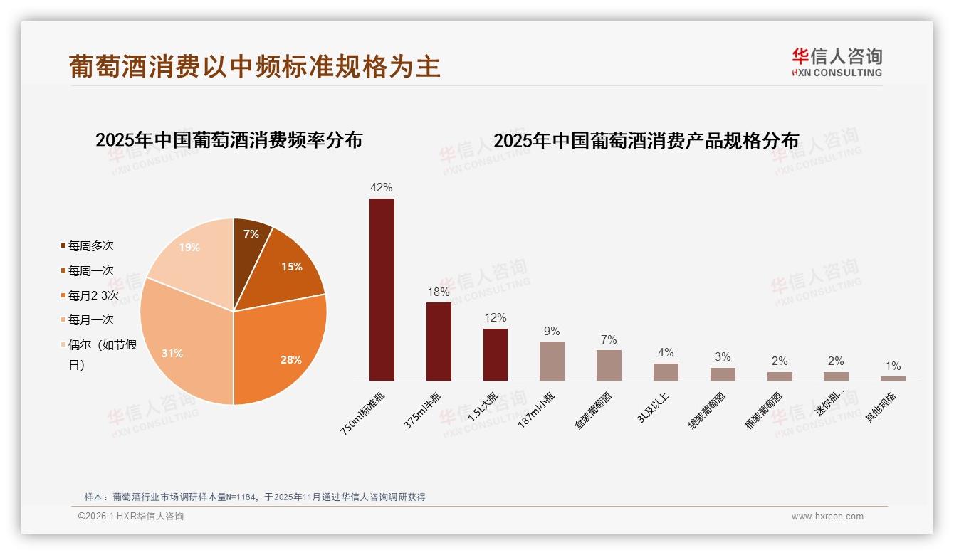100到300元价位41%销量占葡萄酒中端市场，品牌如何平衡口感与价格——华信人咨询报告披露-2026年1月-葡萄酒-38