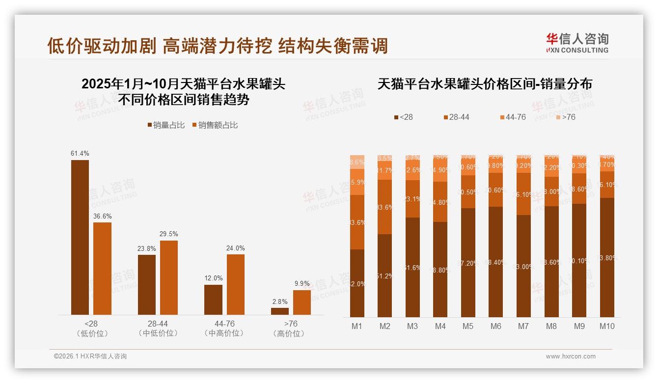 水果罐头82%国产主导，三线及以下城市35%增量，下沉市场如何深耕——华信人咨询年度复盘-2026年1月-水果罐头-38